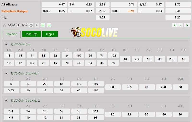Soi kèo AZ Alkmaar vs Tottenham 07/03/2025 – Tỷ lệ kèo Soi kèo AZ Alkmaar vs Tottenham 07/03/2025 – Tỷ lệ kèo