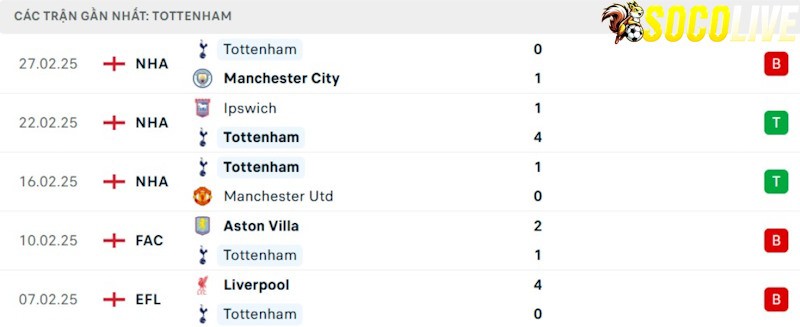 Phong độ gần đây Tottenham Phong độ gần đây Tottenham