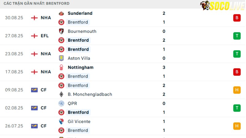Brentford - Chelsea